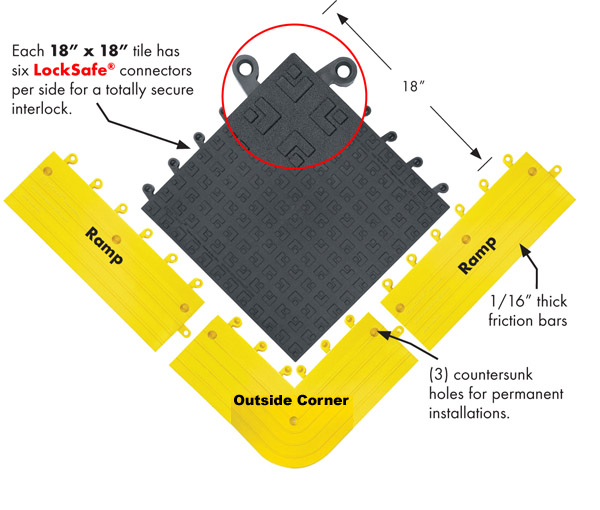 ErgoDeck ESD are Interlocking Static Dissipative Ergonomic Tiles